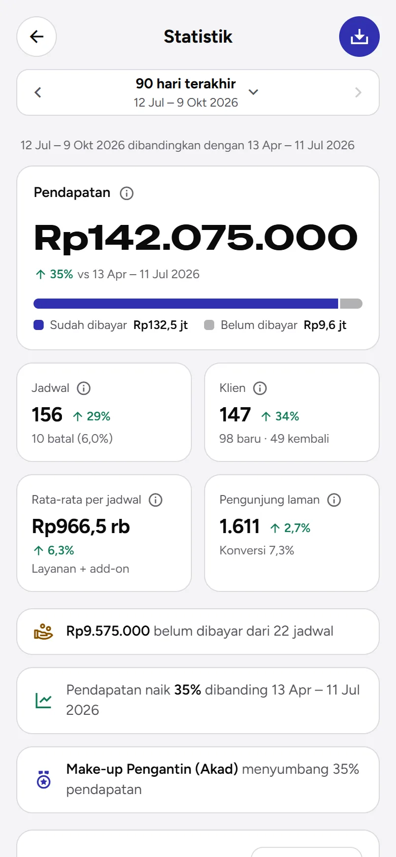 Tangkapan layar: halaman Statistik dengan Pendapatan, Jadwal, Klien, dan Sorotan, tampilan ponsel