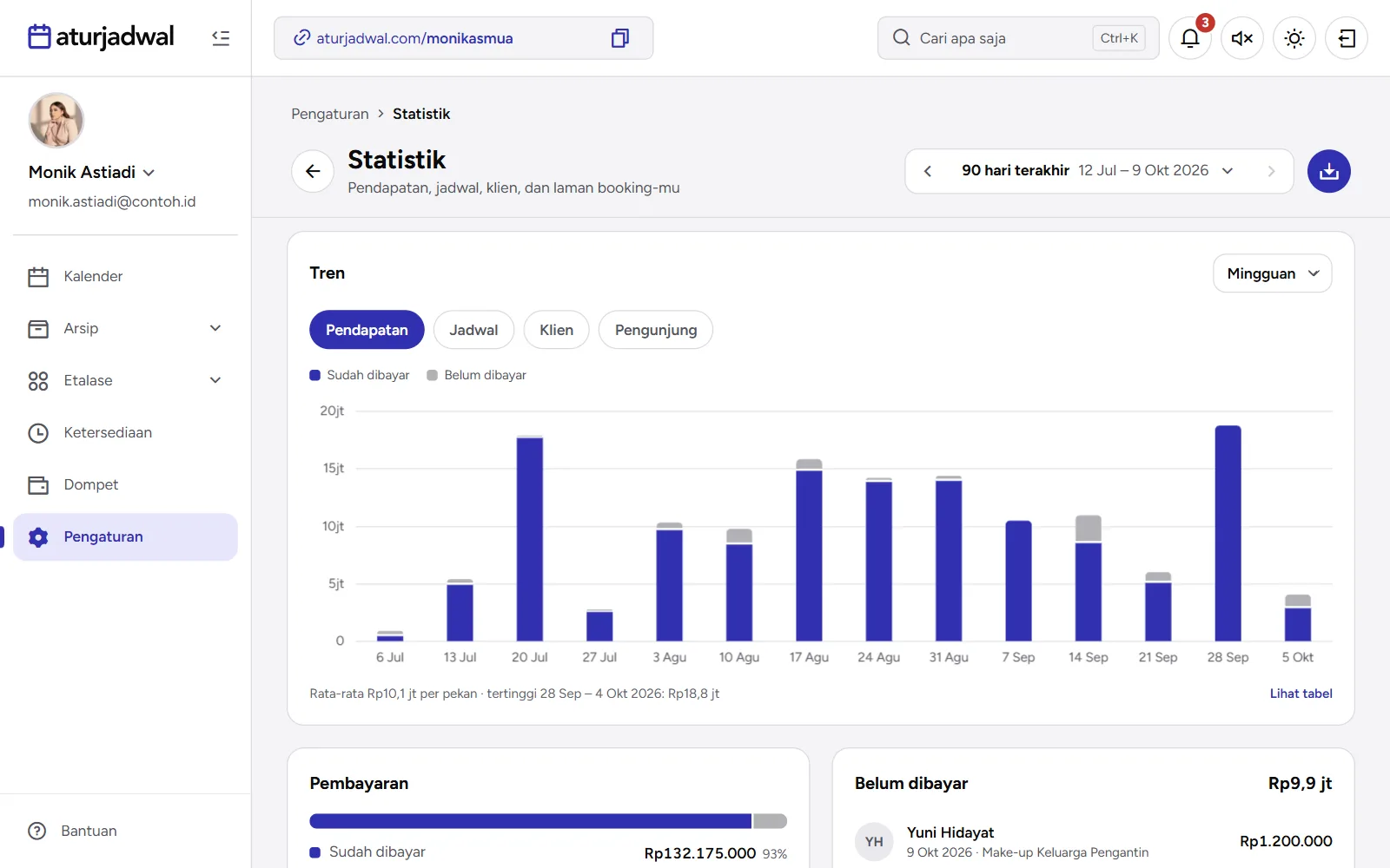 Tangkapan layar: grafik Tren pendapatan, tampilan desktop