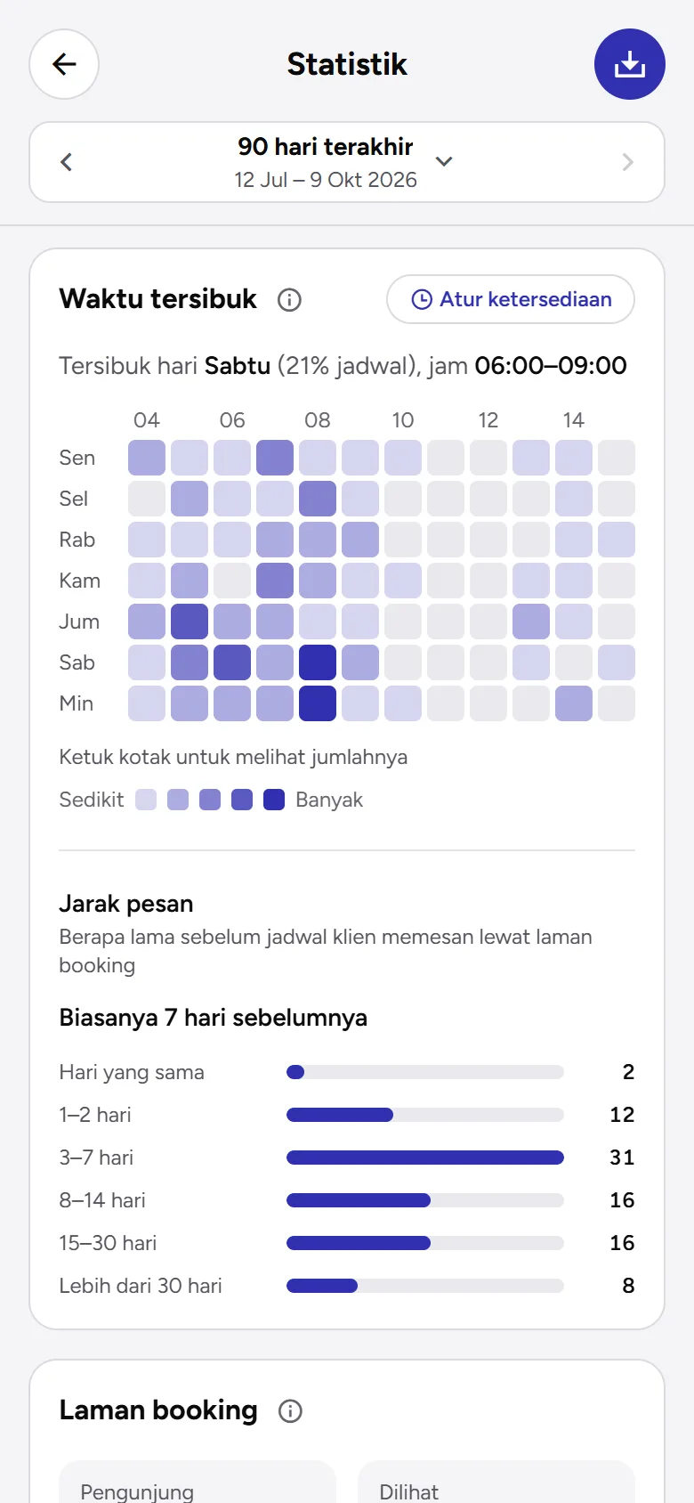 Tangkapan layar: peta Waktu tersibuk dan Jarak pesan, tampilan ponsel